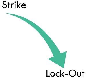 Procedure for Strike & Lockout:
